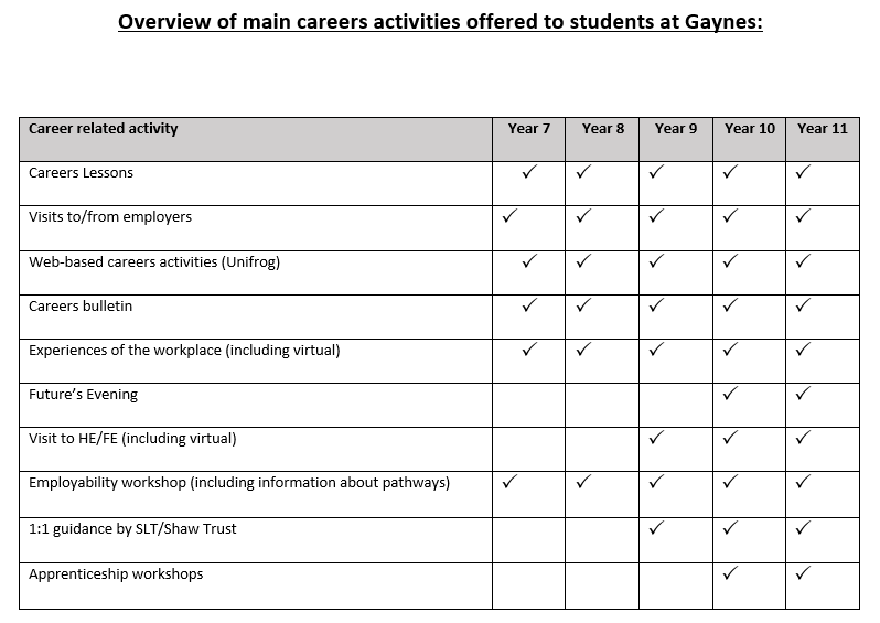 IAG Overview