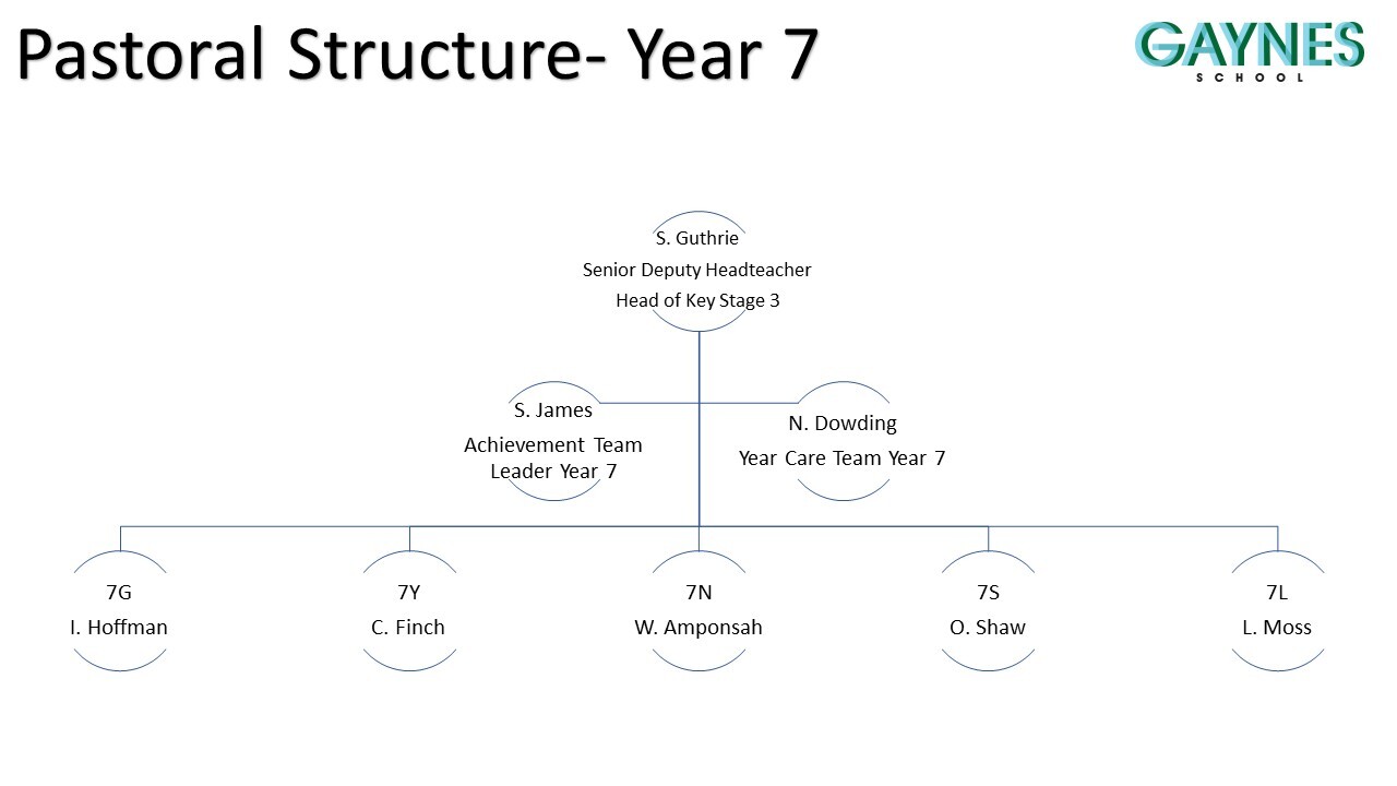 Slide2