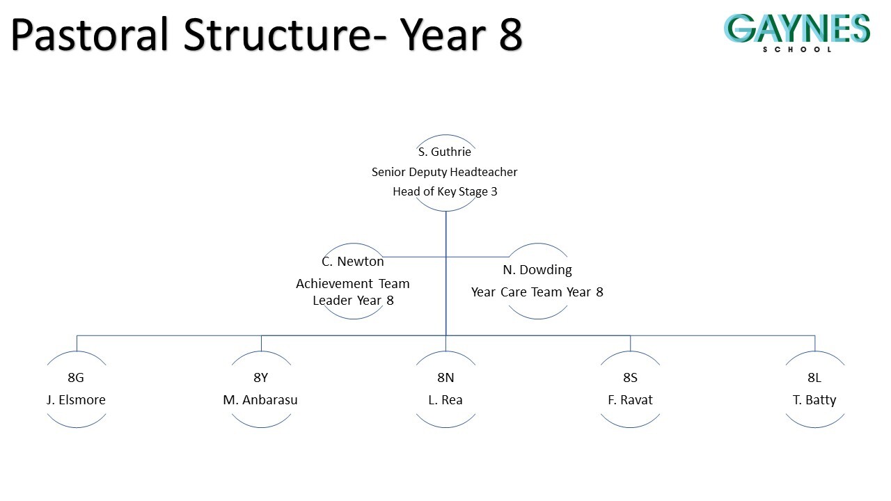 Slide3