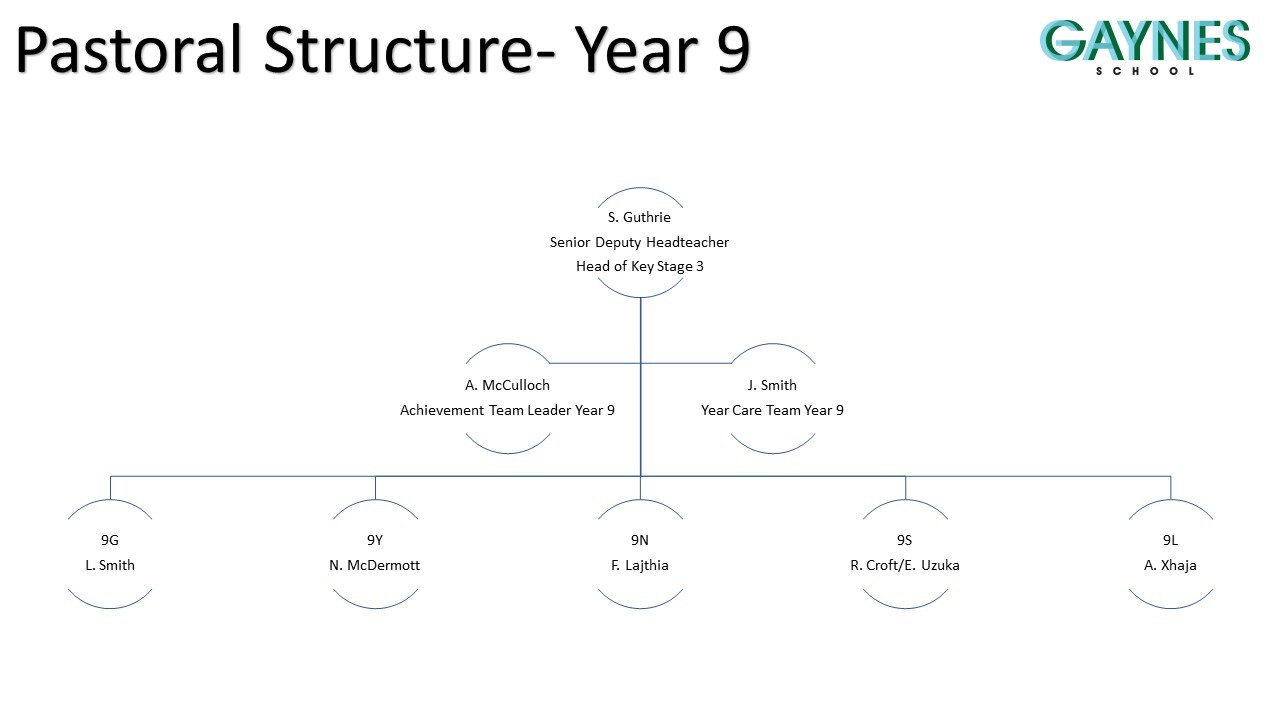 Slide4