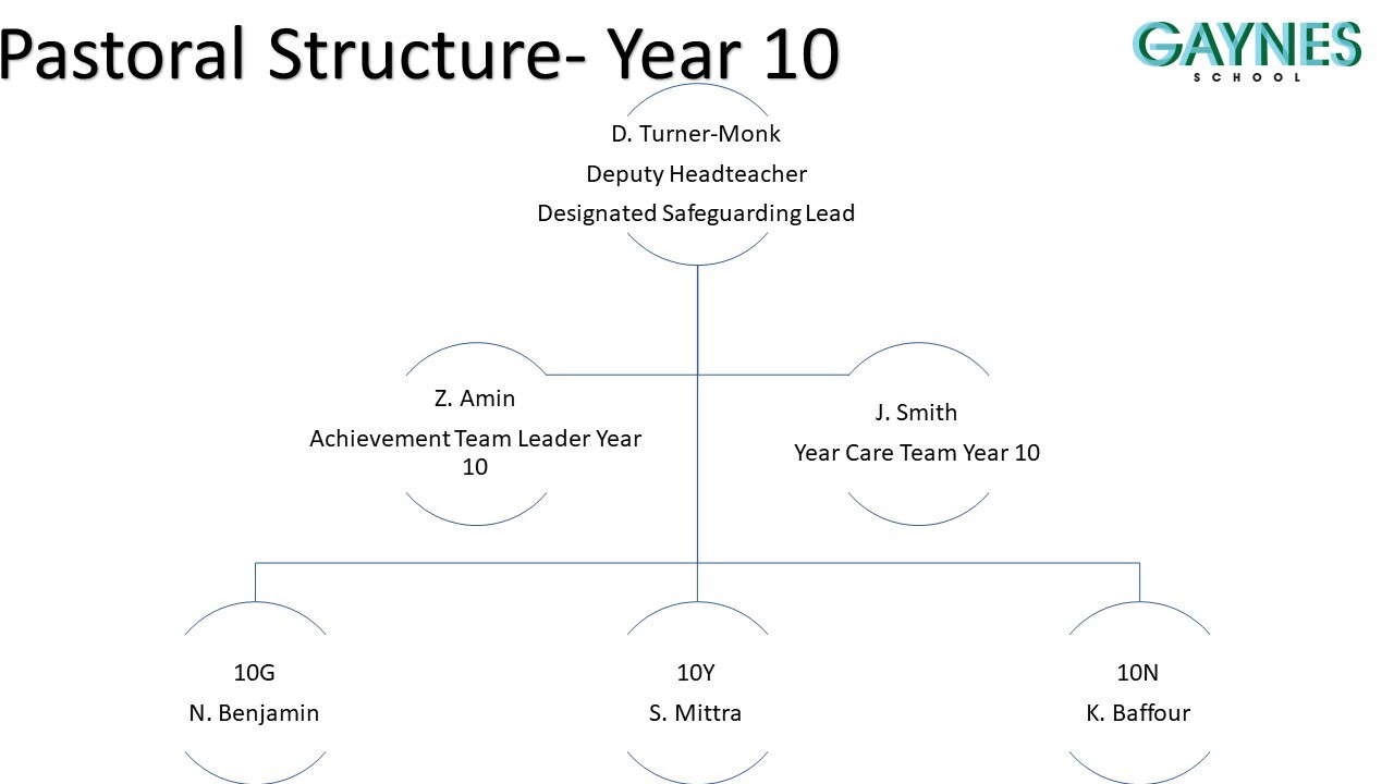 Slide5