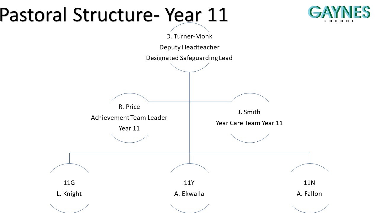 Slide6