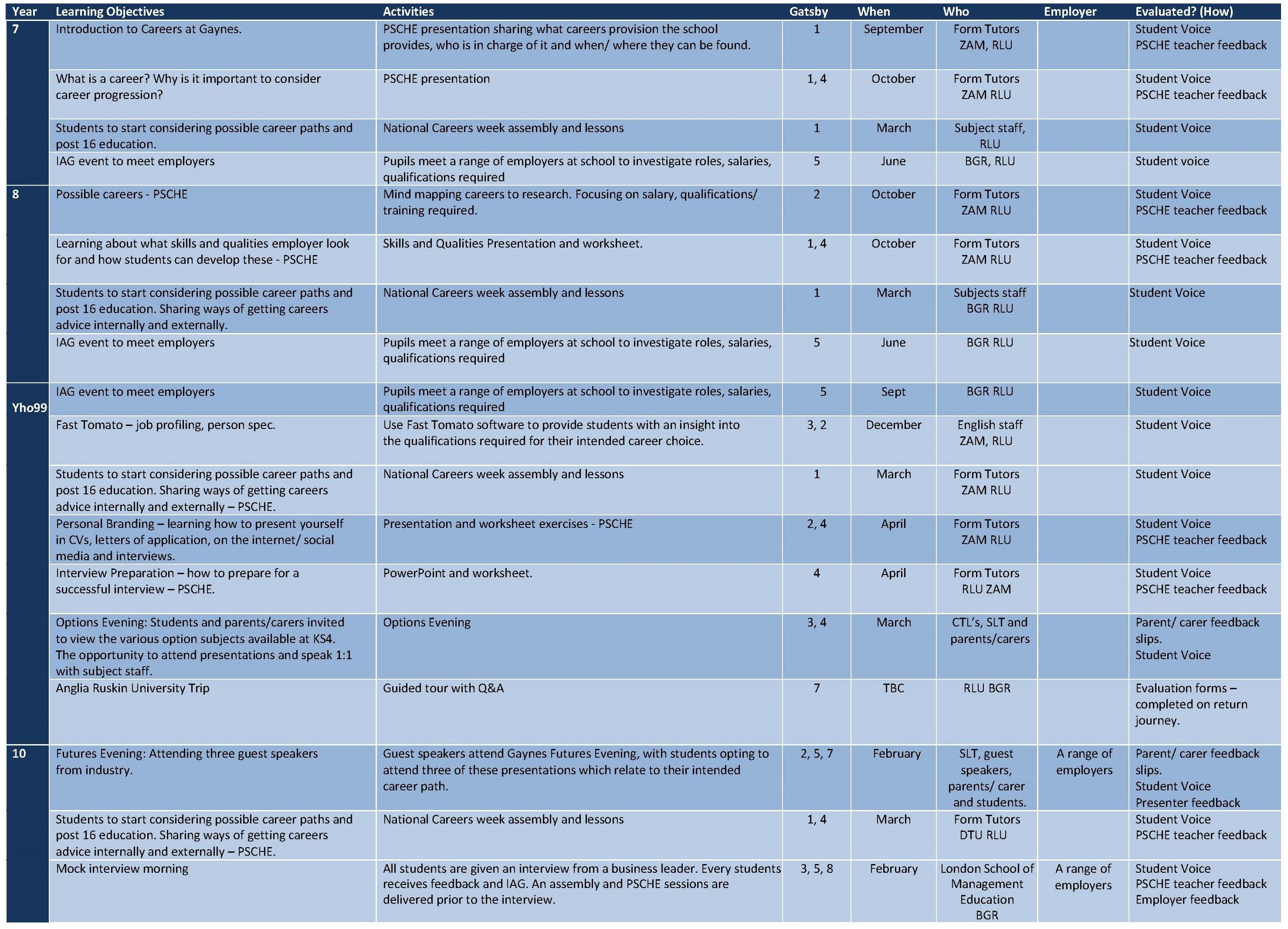 CAREERS OVERVIEW GATSBY BENCHMARK RLU v4 Page 1