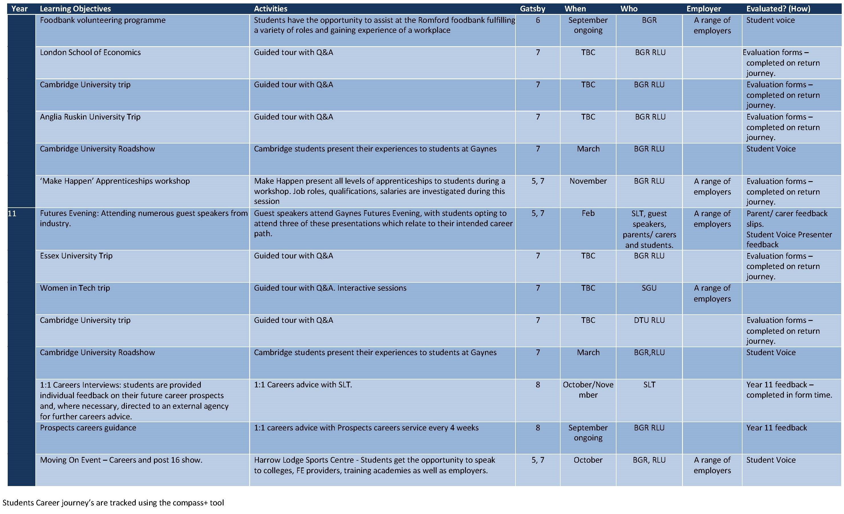 CAREERS OVERVIEW GATSBY BENCHMARK RLU v4 Page 2